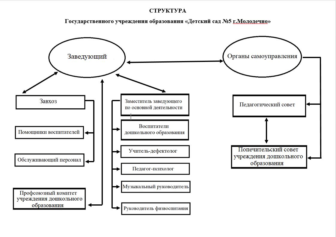 О нас - Детский сад № 5 г. Молодечно